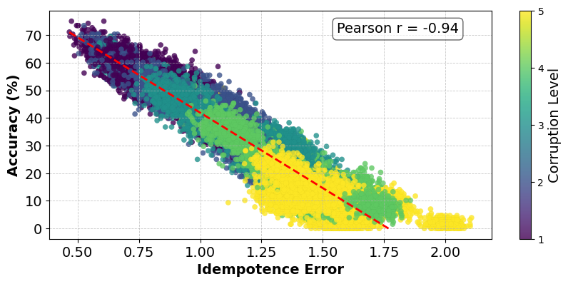 Interpolate start reference image.