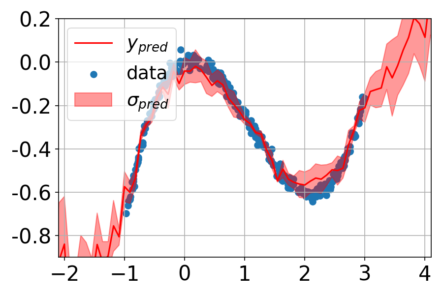 Interpolate start reference image.