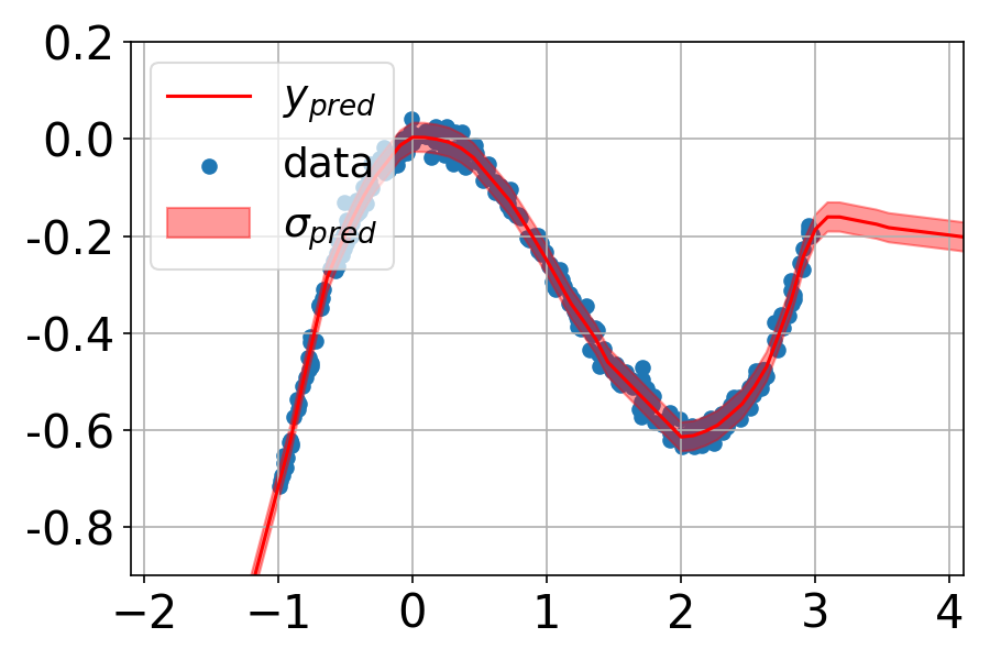 Interpolate start reference image.