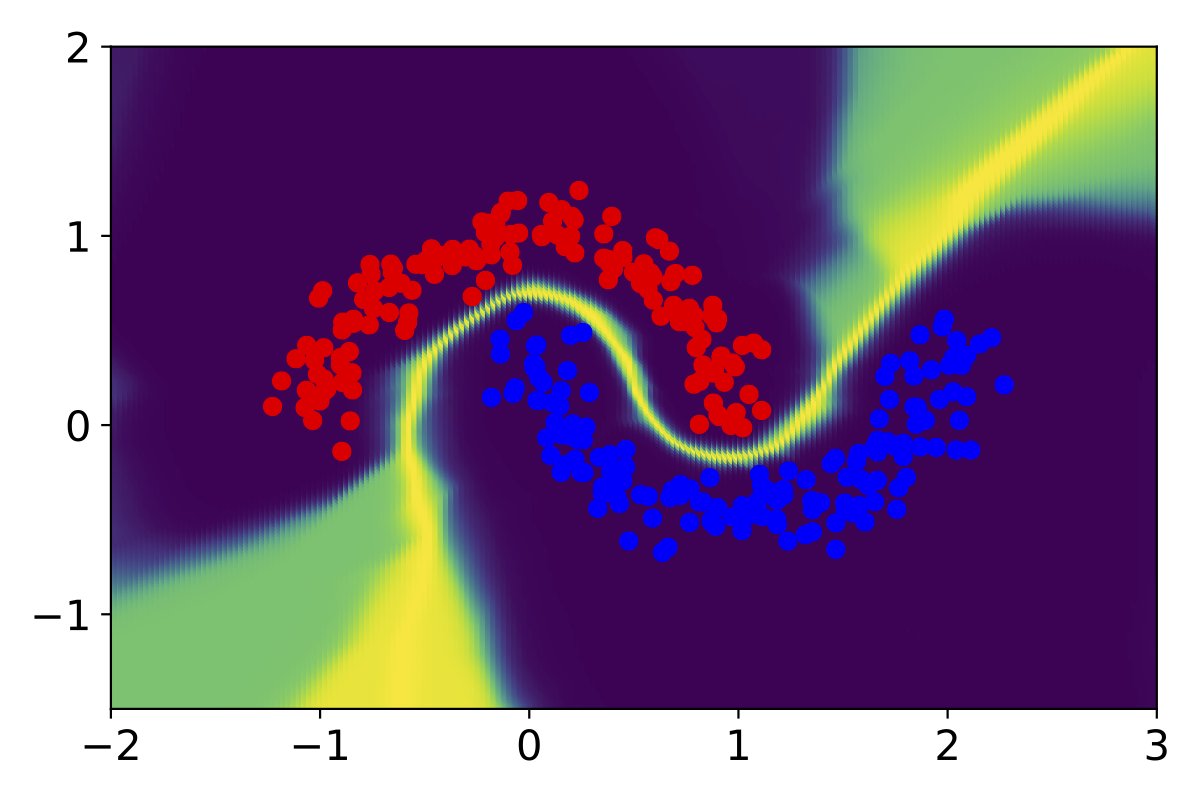 Interpolation end reference image.