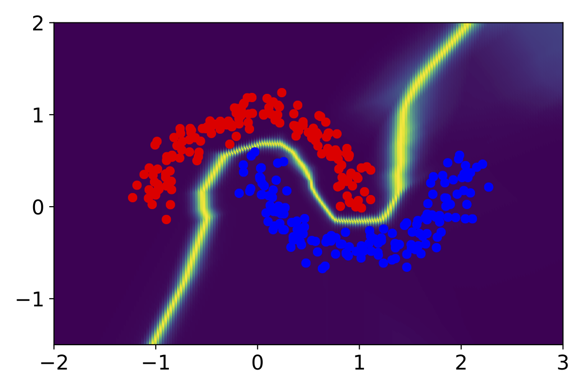 Interpolate start reference image.