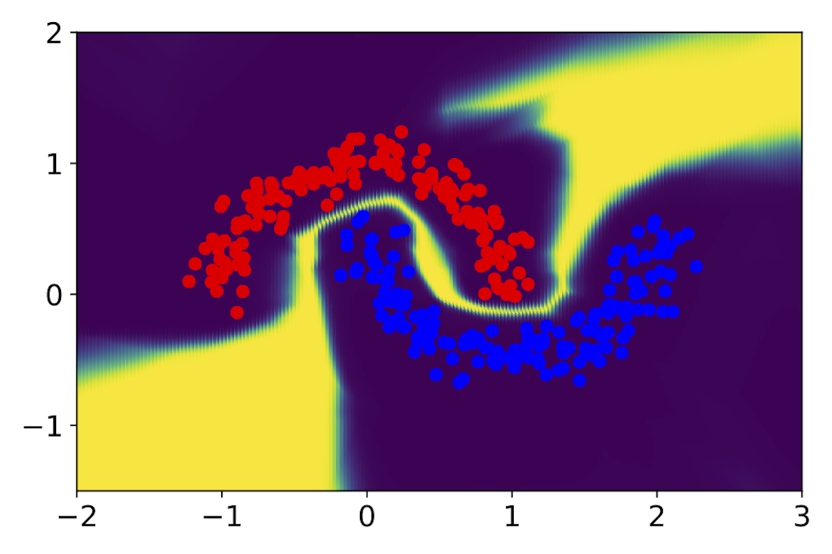 Interpolation end reference image.